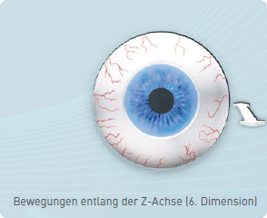 bewegungen-z-achse-6-dimension