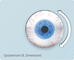 cyclotorision-5-dimension