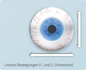 lineare-bewegung-1-2-dimension