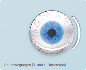 Rollbewegung (3. & 4. Dimension) Rollbewegung (3. & 4. Dimension)